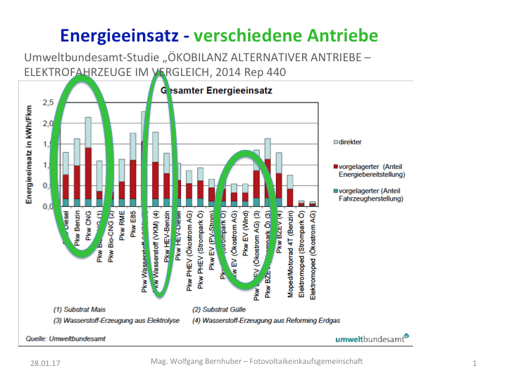 energieverbrauch-_e-fahrzeuge