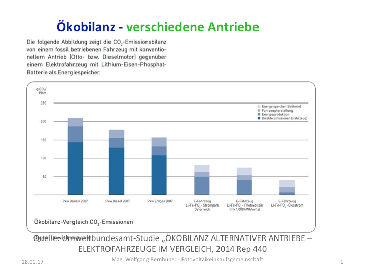 oekobilanz-fahrzeuge-e-atrieb