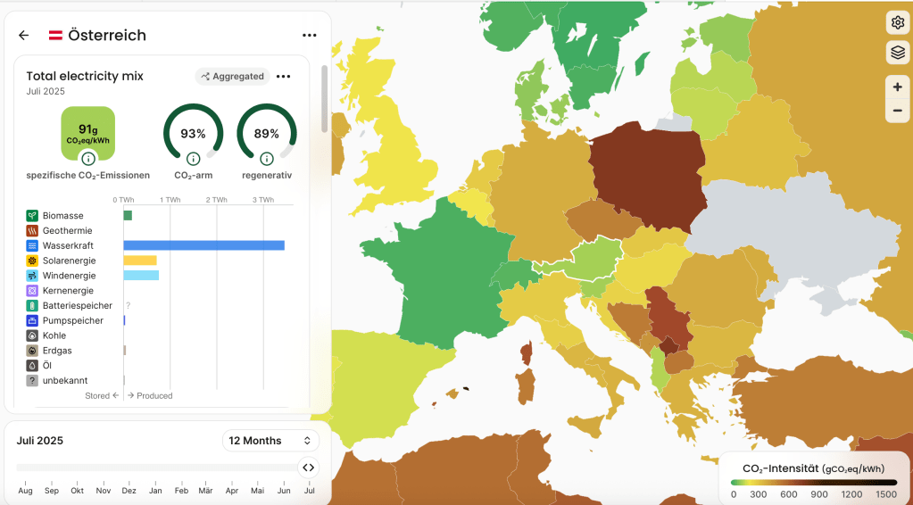 Energiemix im Strom netz 2025